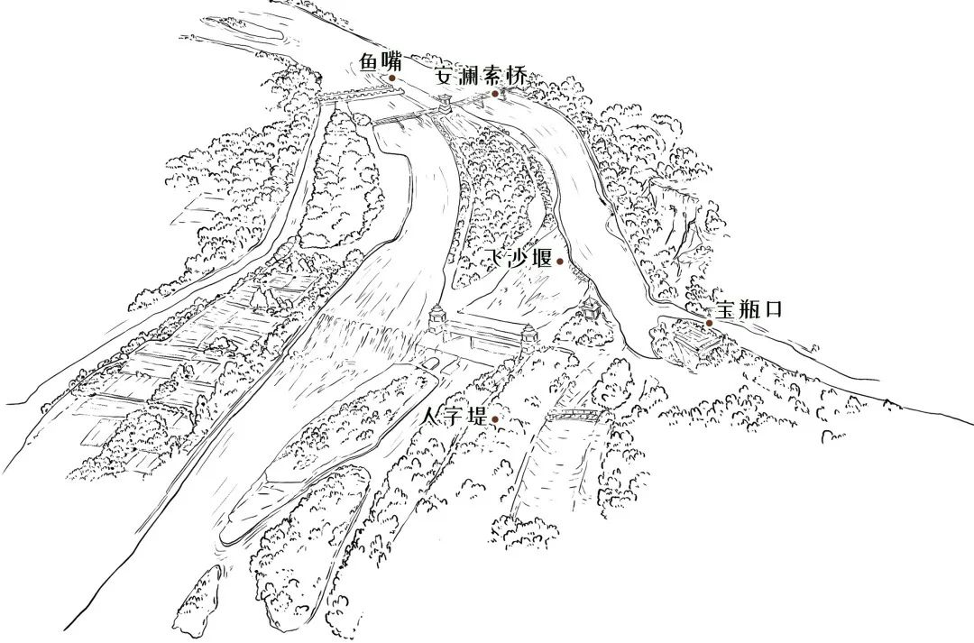 都江堰水利工程主体工程构成图