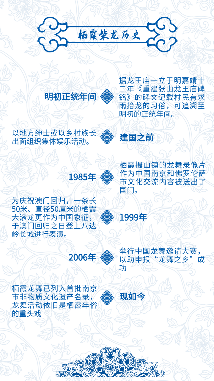 企业邀请函会议流程海报 (2).png